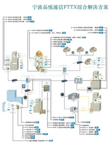 144芯ODF配線架 現代通訊網絡的核心設備與銷售策略